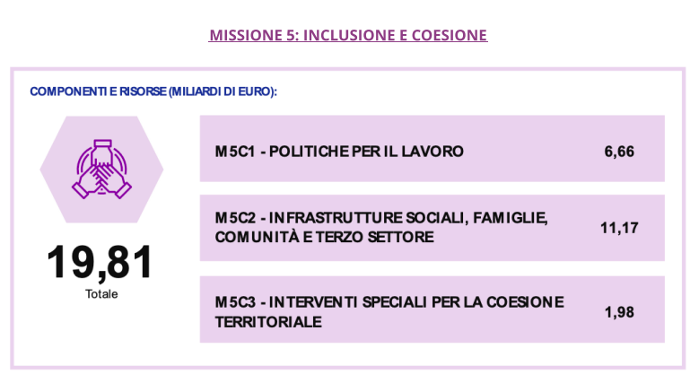 Inclusione