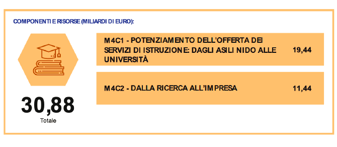 Istruzione