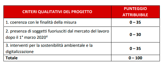 Regione