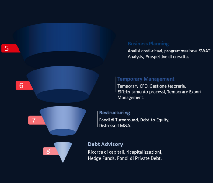 Corporate Finance